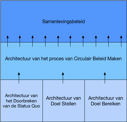 Samenlevingsbeleid